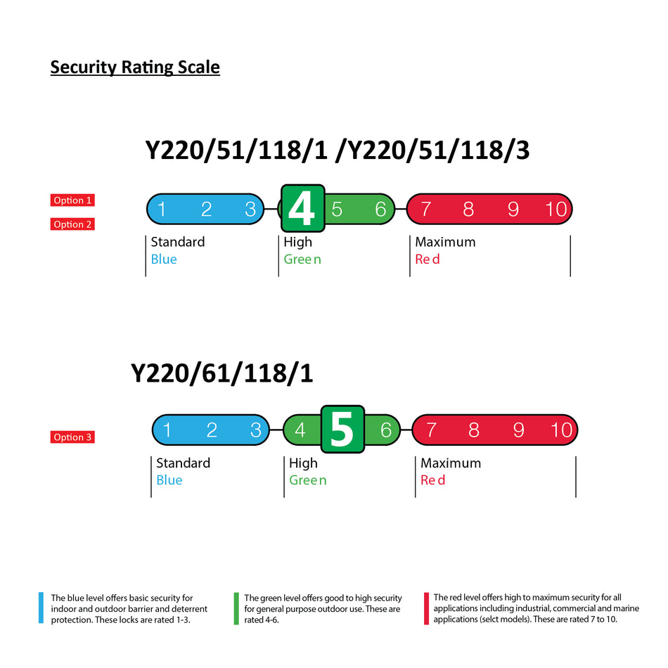 Yale Padlock Weather Proof, Width 51mm & 61mm, Solid Brass Satin Chrome Body with Boron Steel Shackles   - Y220